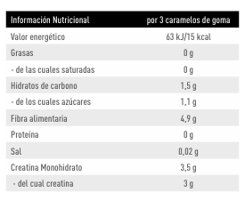 Creatine Gummies Weider Creapure
